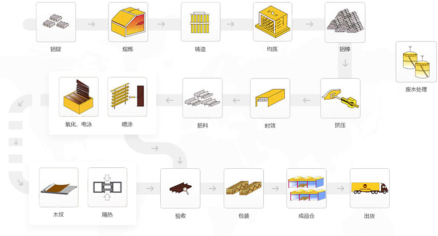 凯发K8官网,凯发k8·[中国]官方网站_产品4074