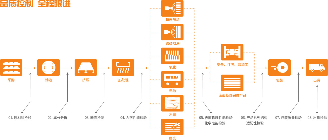 凯发K8官网,凯发k8·[中国]官方网站_产品7529